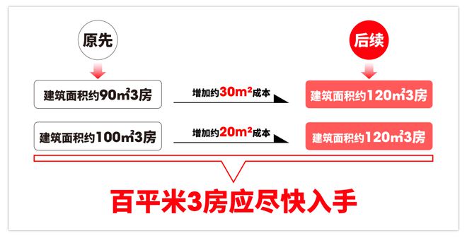 网站-闵行花语前湾售楼处电话-详情爱游戏(ayx)2024花语前湾(图17)